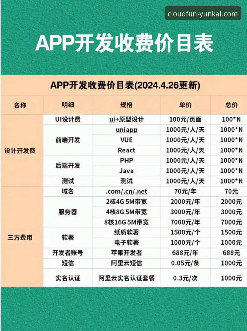 云开娱乐APP优惠活动实用对比指南：这样选才划算